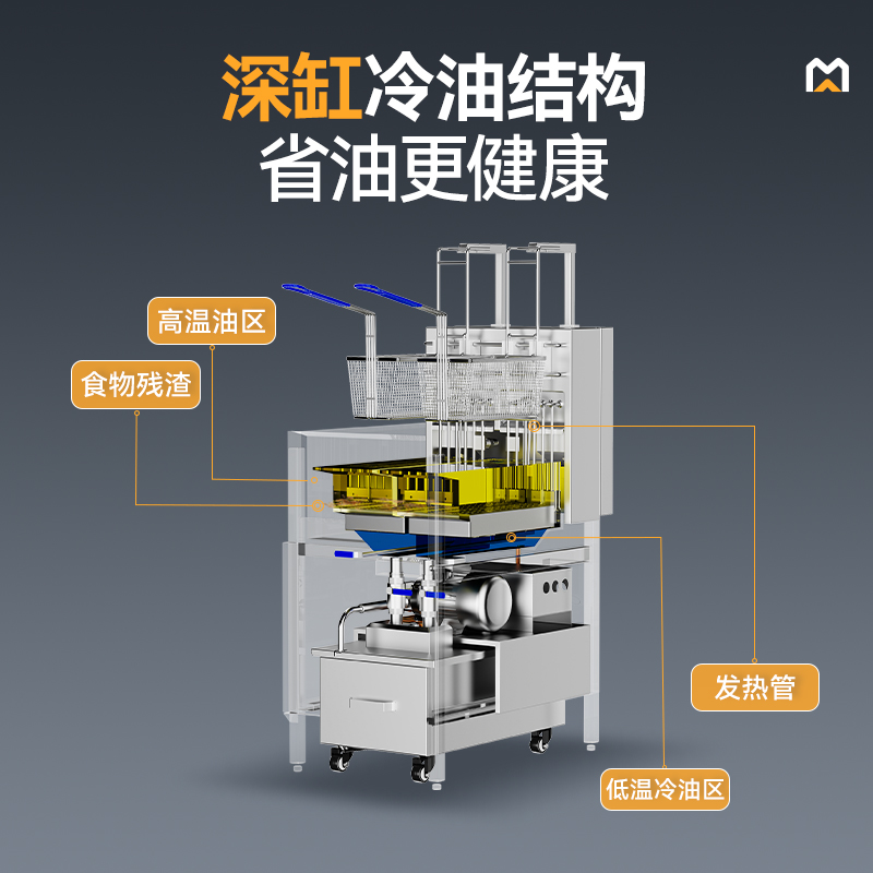 麥大廚18kw商用電炸鍋立式雙缸雙篩電炸爐JDZL-L02